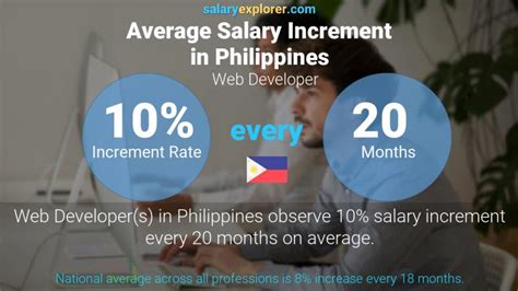 average salary of web developer in philippines|Salary: Web Developer in Manila, Philippines 2024 .